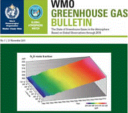 WMO GHG Bulletin